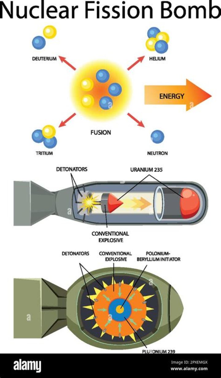How fast does a bomb explosive?