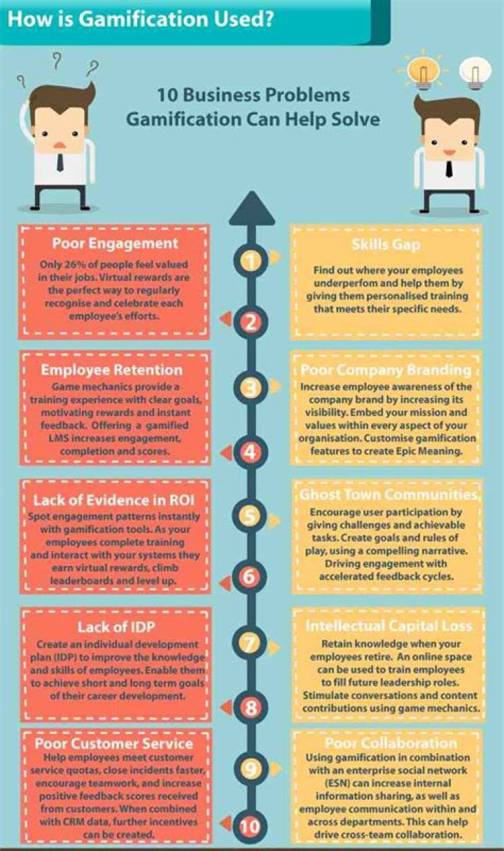How is gamification used in the workplace?