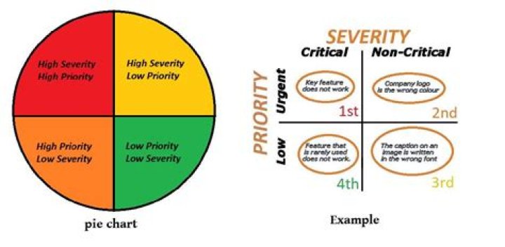How is severity of TBI graded?