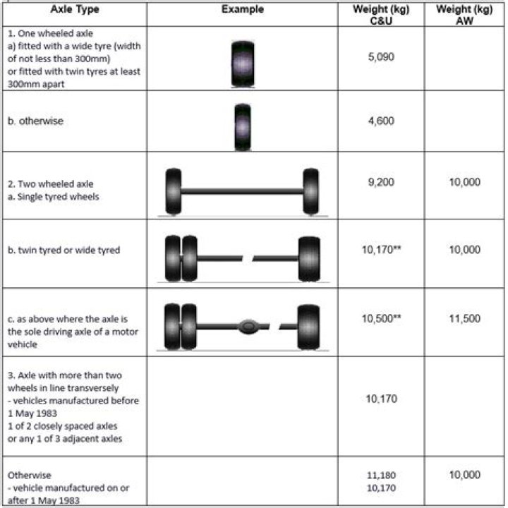 How is steer axle weight calculated?