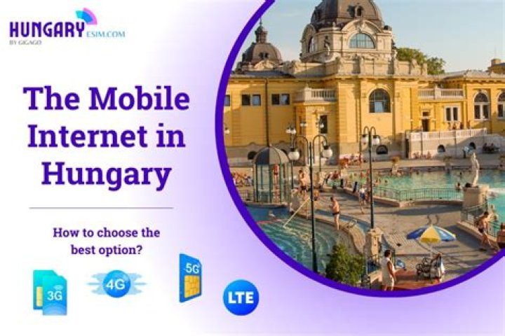 How is the Internet in Hungary?