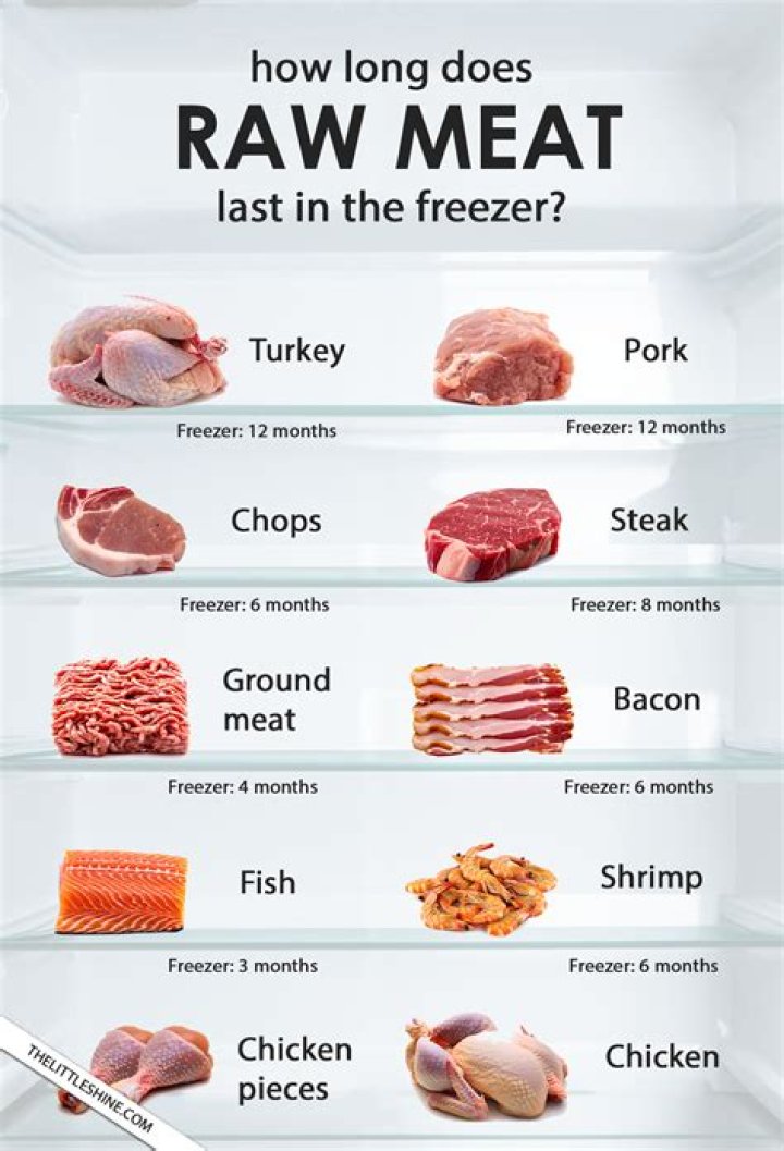 How long can raw meat be unrefrigerated?