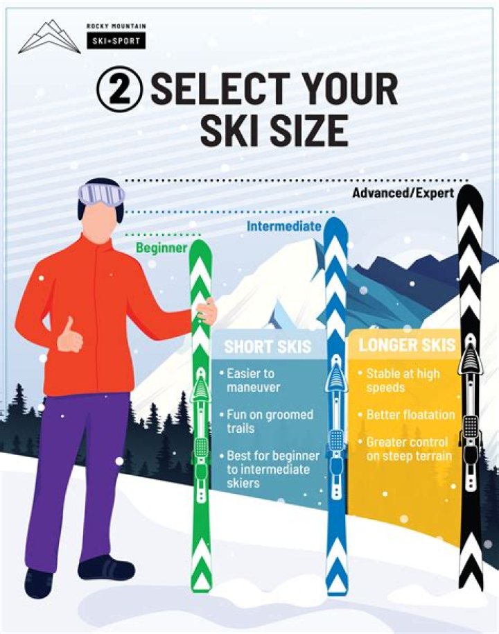 How long should my ski length be?