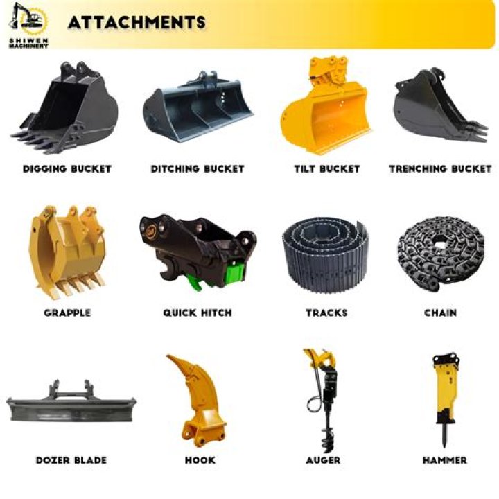 How many attachments does avant make?