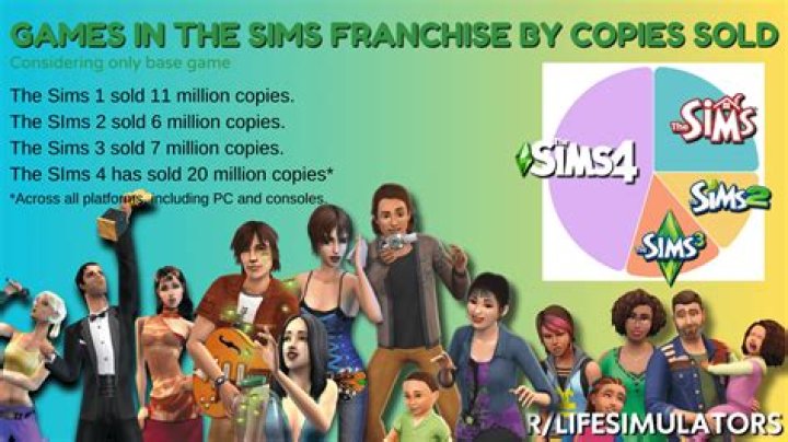 How many copies of Smash by The Offspring have been sold?