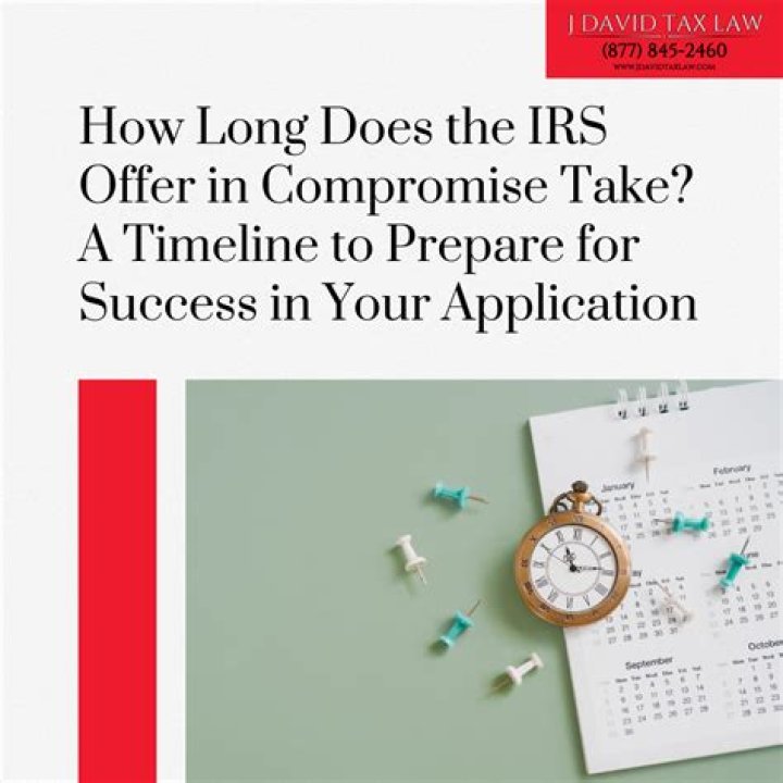 How many days does a taxpayer have to appeal an IRS rejection of an offer in compromise?