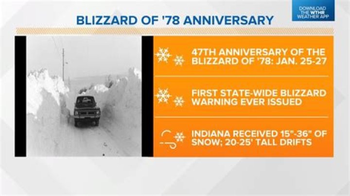 How many inches of snow did Indiana get in the blizzard of 78?