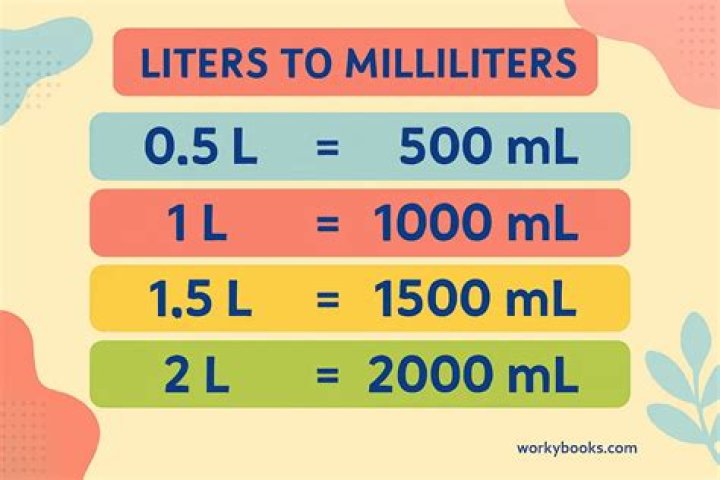How many Litres are in a Kilner jar?