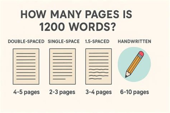 How many pages is 1700 words double spaces?