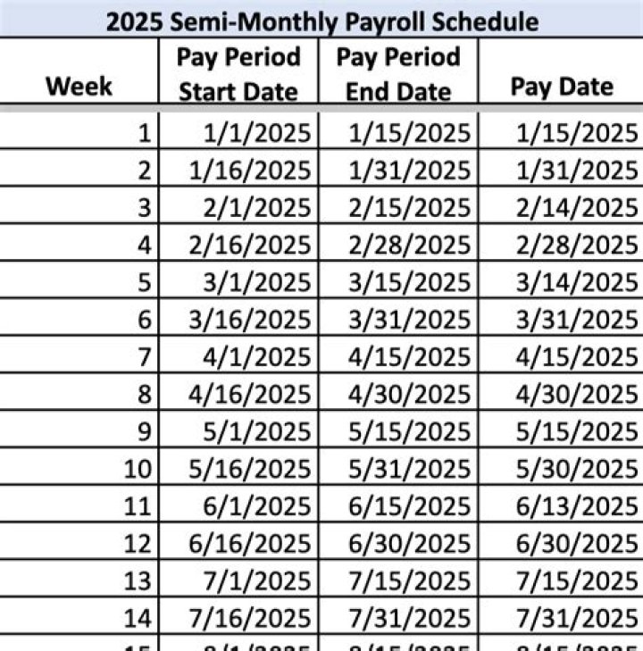 How many pay periods in a fiscal year?