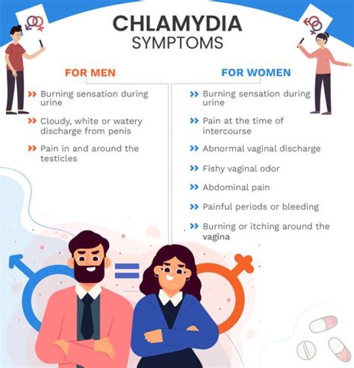 How many people get chlamydia a year UK?