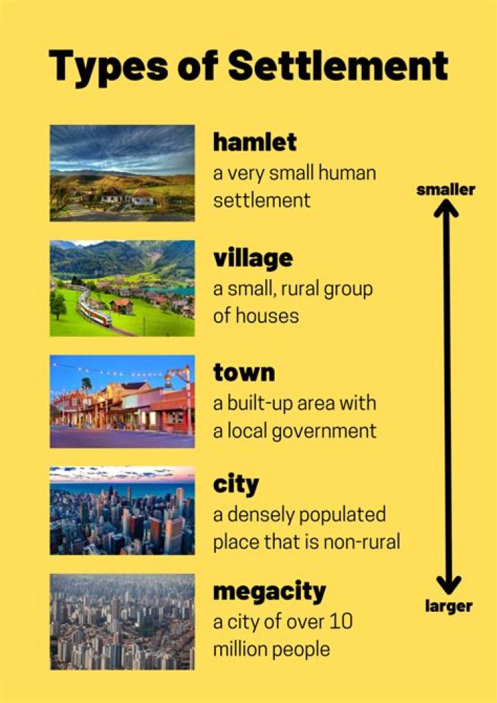 How many settlements are in Palestine?