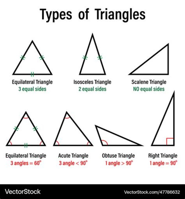 How many triangles are in the Sierpinski triangle?