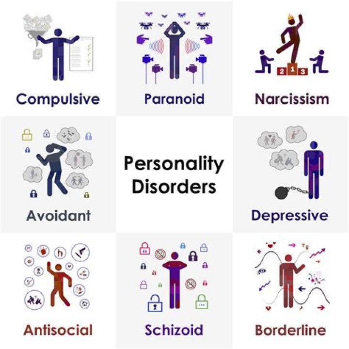 How many types of personality disorders are there?