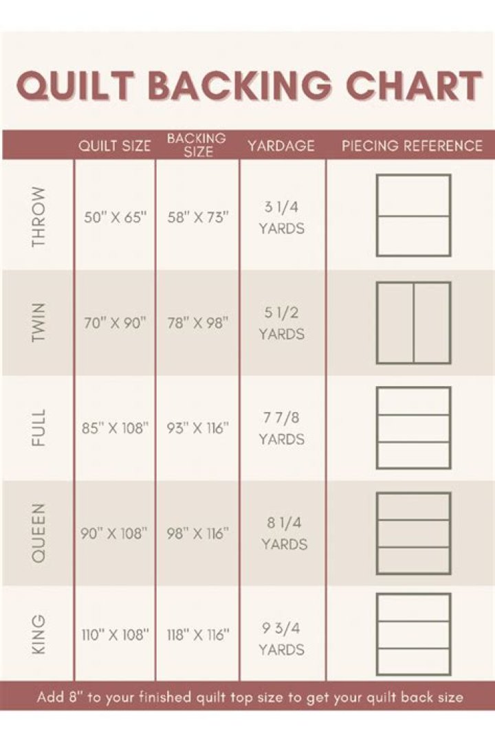 How many yards of fabric do I need for a twin-size quilt?
