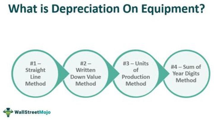 How many years to depreciate machinery and equipment?