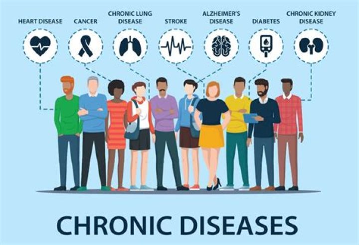 How many young people have a chronic illness?