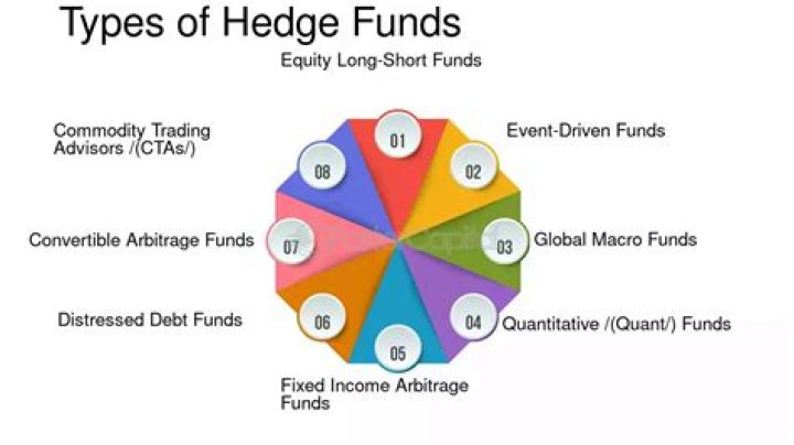 How much are hedge fund companies worth?