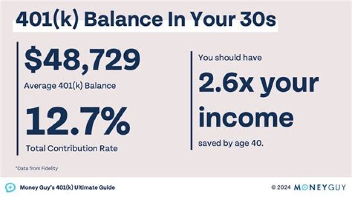 How much can you contribute to a sarsep?