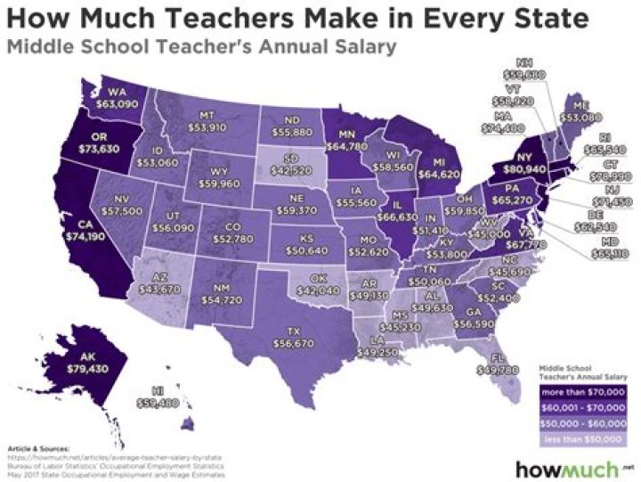How much do Davis County teachers make?