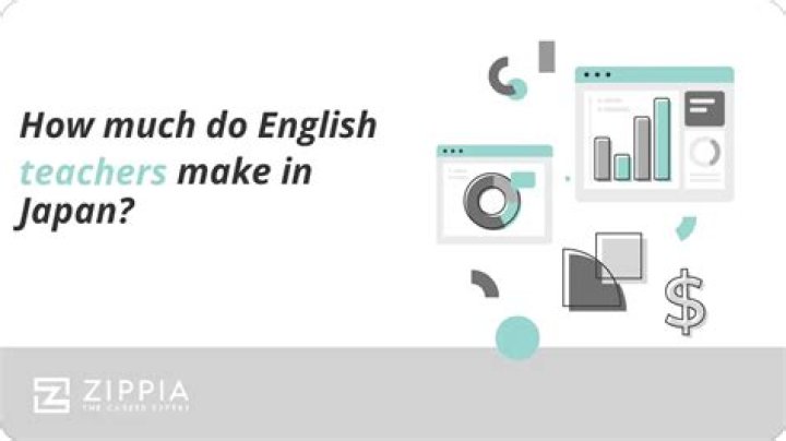 How much do English teachers make in San Diego?