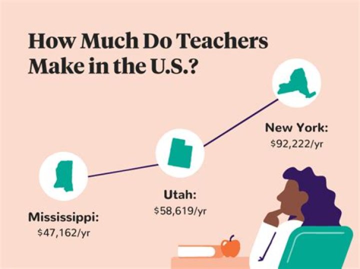 How much do teachers make in upstate NY?