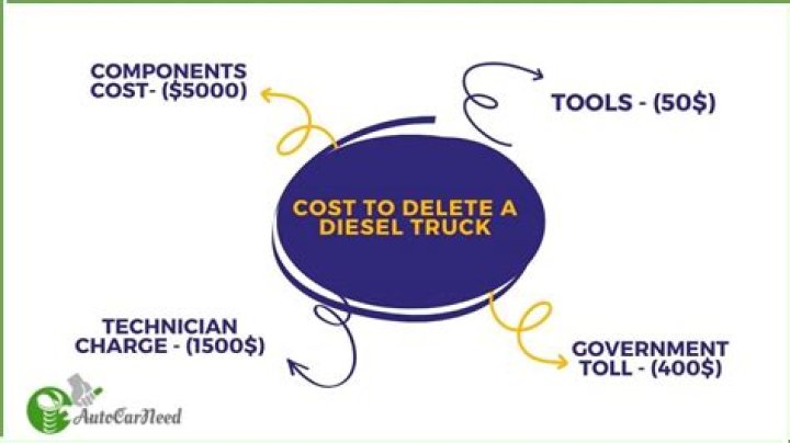 How much does a diesel conversion cost?