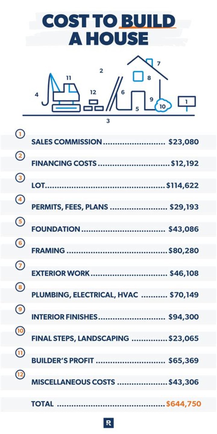 How much does a home incinerator cost?