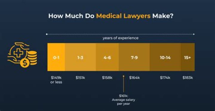 How much does an entertainment lawyer make in LA?