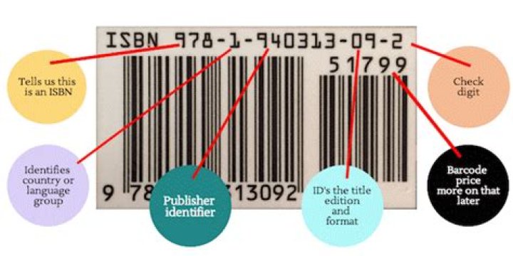 How much does an ISBN number cost in the UK?