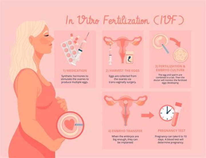 How much does IVF cost with Progyny?