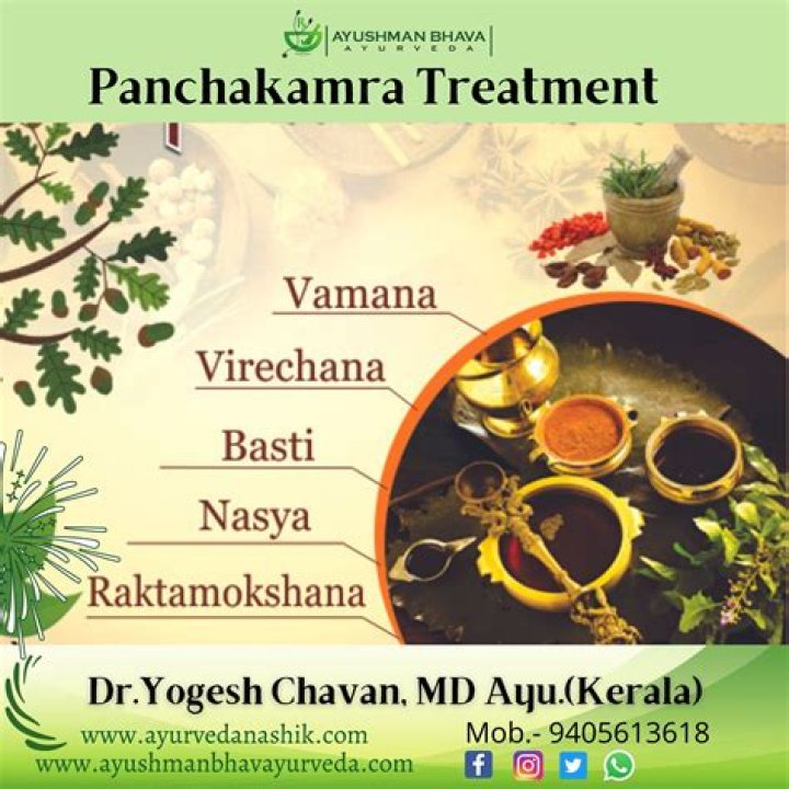 How much does Panchakarma cost in India?
