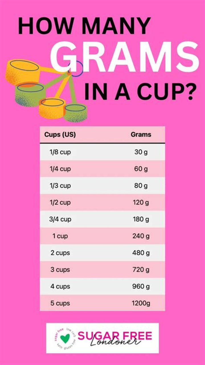 How much is 20 grams of flour in cups?