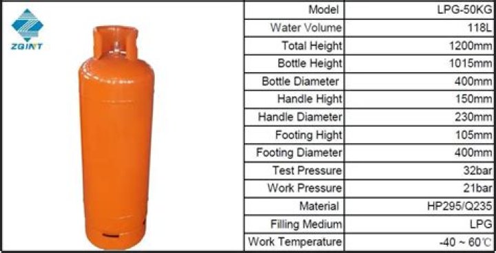 How much is 50KG gas cylinder in Kenya?