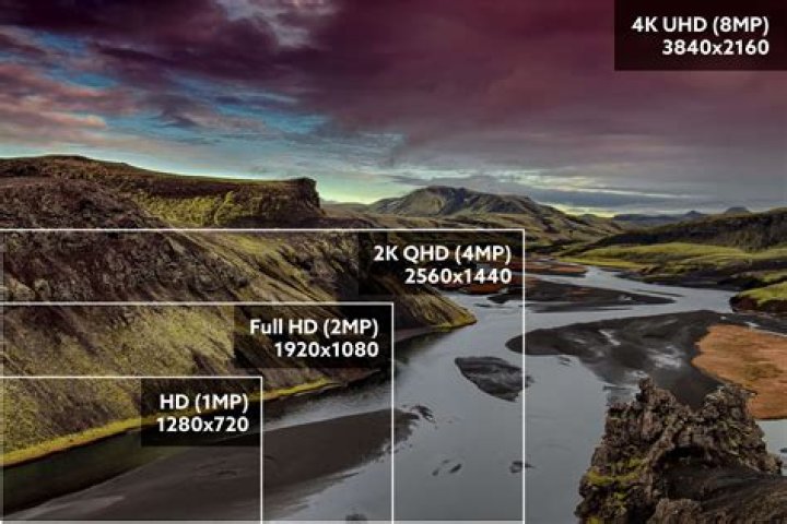 How much is 5MP in pixels?