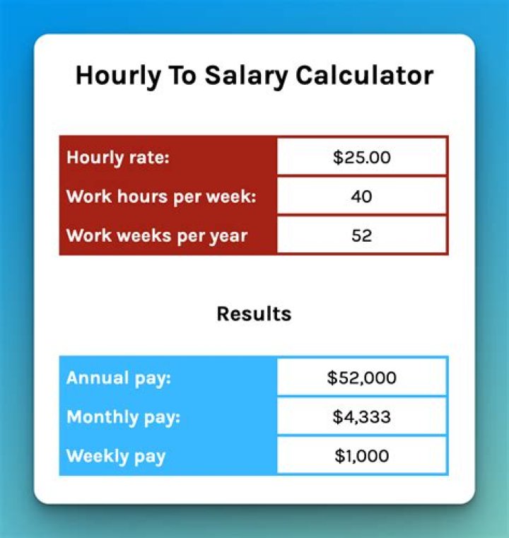 How much is 71000 salary hourly?
