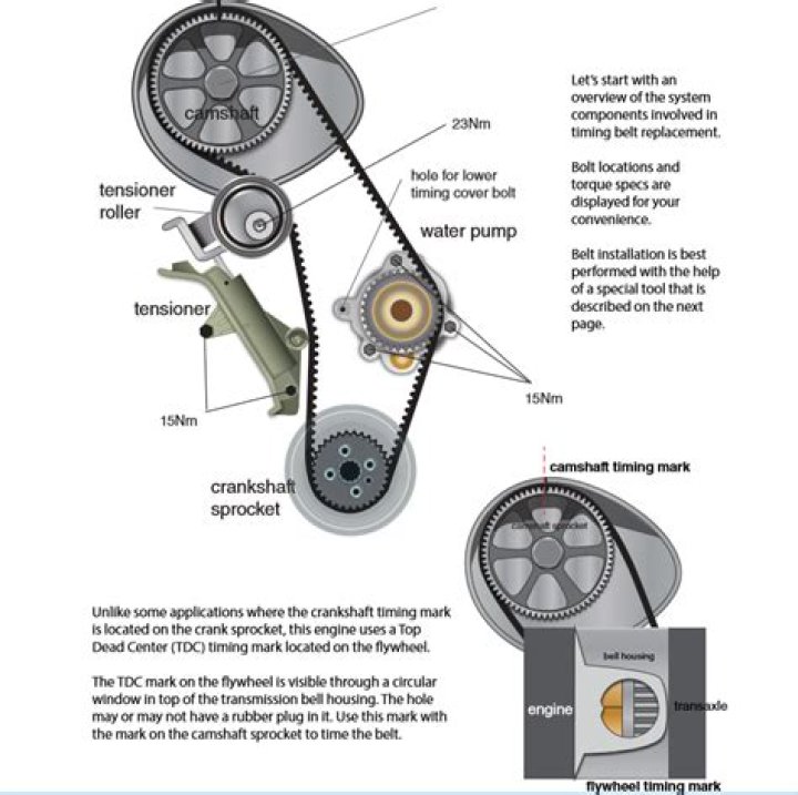 How much is a golf timing belt?