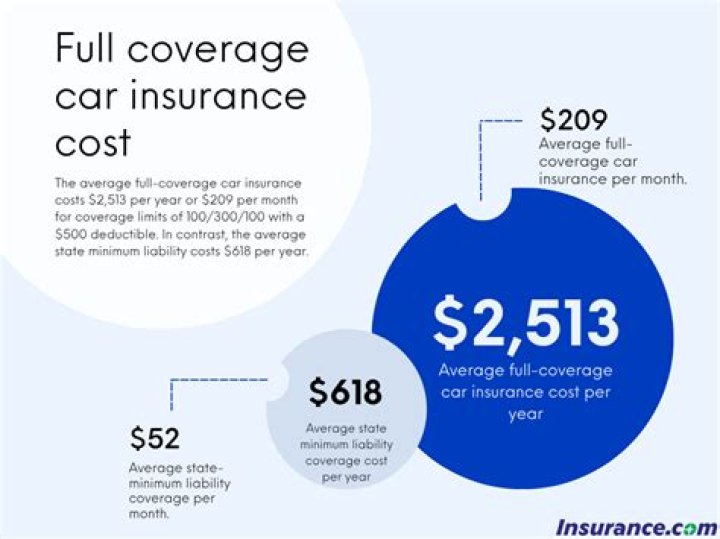How much is insurance for a 2014 Corvette Stingray?