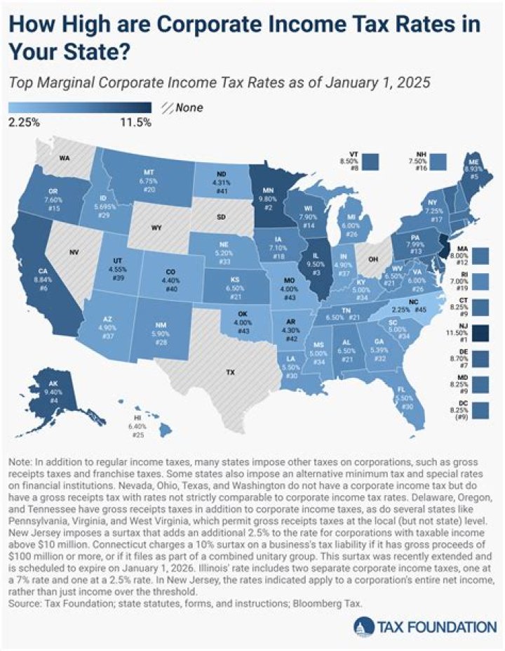 How much is sales tax in America?