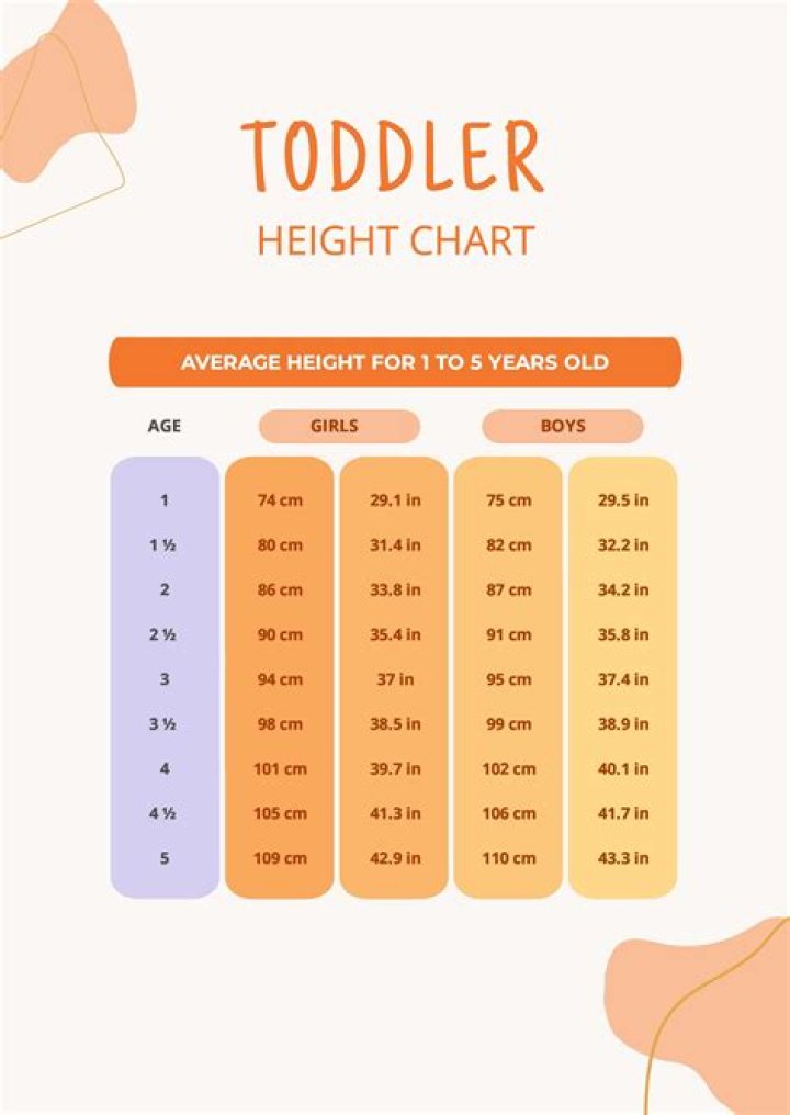 How tall is a normal 3 year old?