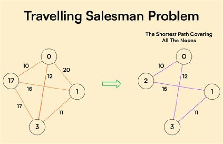How was the problem of traveling upstream solved?