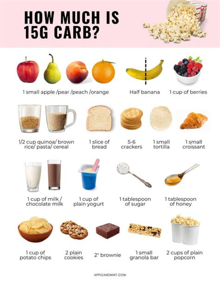 Is 21 grams of carbs a lot for a diabetic?
