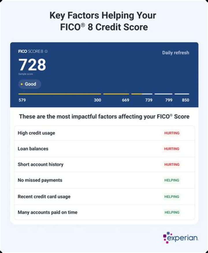 Is 801 FICO score good?