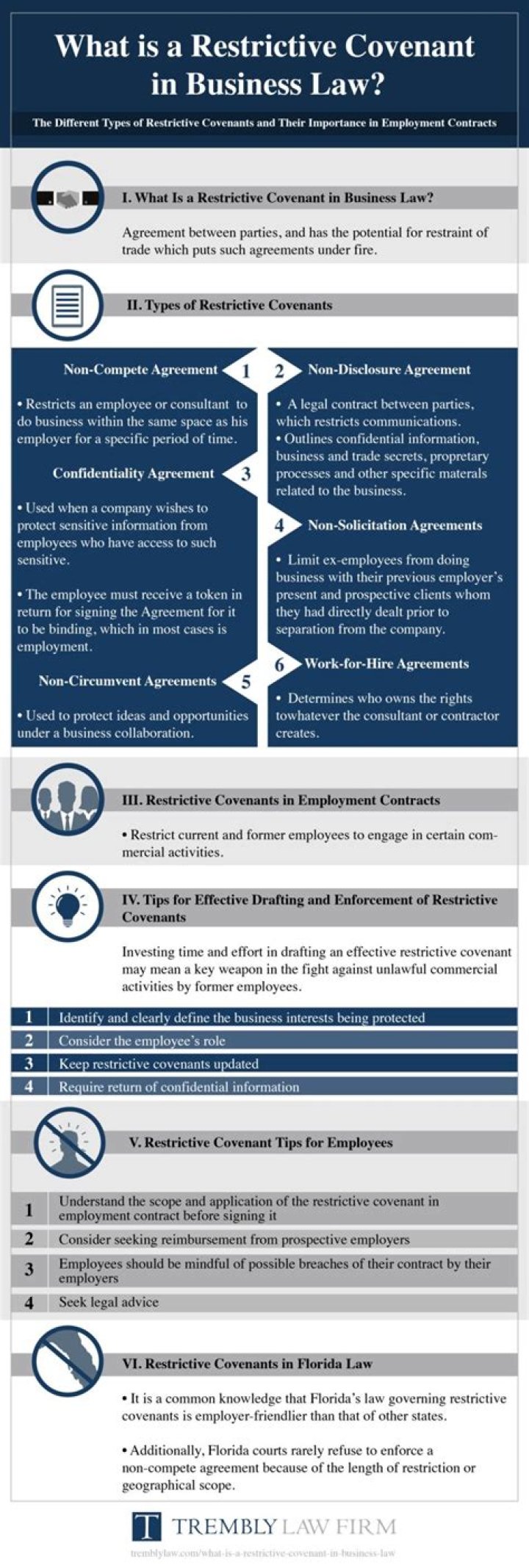Is a 12 month restrictive covenant enforceable?