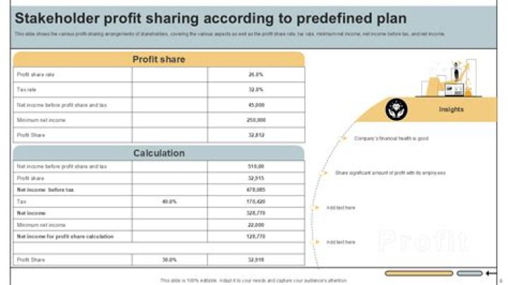 Is a profit-sharing plan a qualified plan?