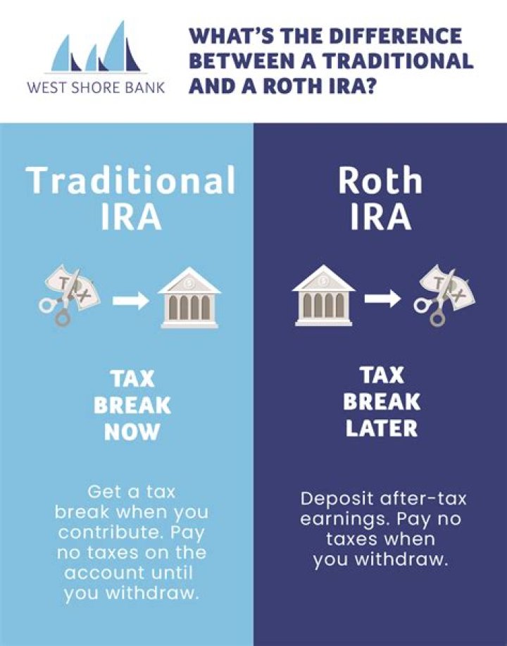 Is a traditional IRA tax-deferred?