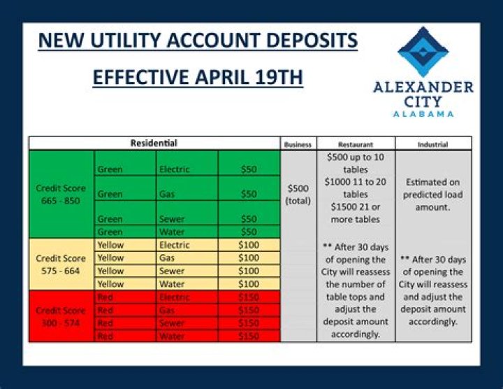 Is a utility deposit an asset?
