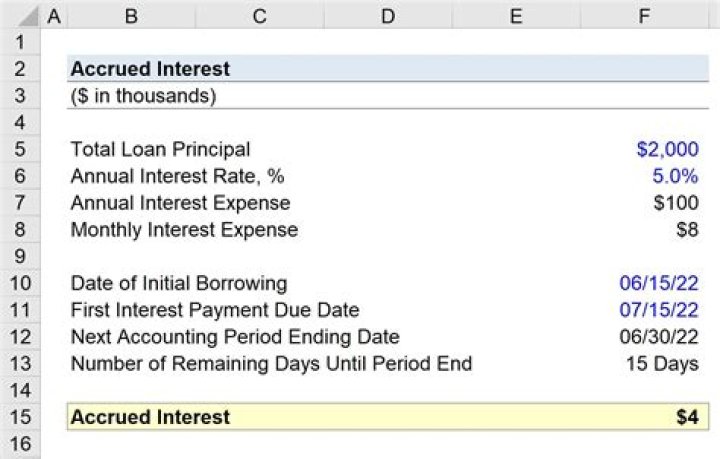 Is accrued interest on convertible notes deductible?