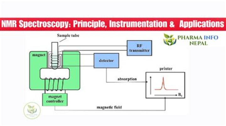Is acetone appropriate for NMR spectroscopy?