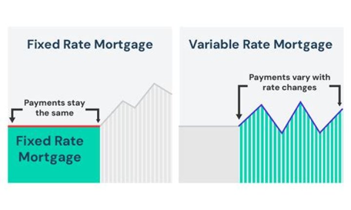 Is ambit fixed rate?